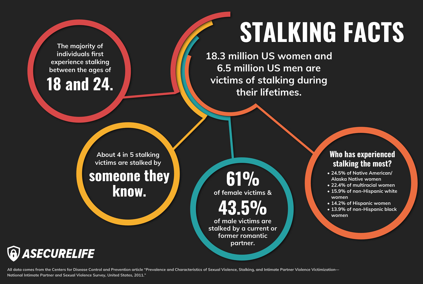 asl-stalking-facts
